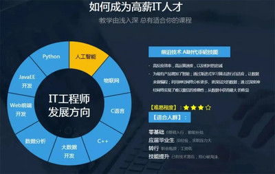 IT類軟件培訓(xùn)機(jī)構(gòu)排名前六強(qiáng)一覽 聚焦人工智能基礎(chǔ)軟件開(kāi)發(fā)