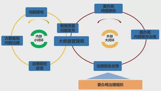 中軟國際解放號數據全生命周期管理 打造高質量數據處理服務