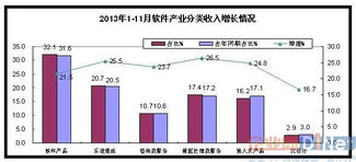 數據處理與存儲服務占比達17.4%，折射數字經濟高質量發展新動能