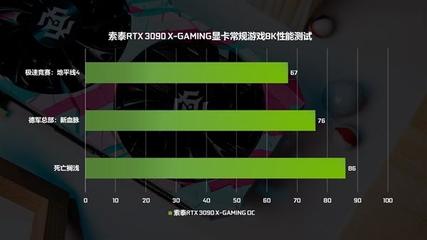 悅動隨心，娛見傾心——索泰RTX 3090-24G6X X-GAMING OC顯卡首發評測 極致性能，極速悅動